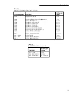 Предварительный просмотр 105 страницы Keithley 6517 Service Manual