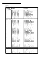 Предварительный просмотр 107 страницы Keithley 6517 Service Manual