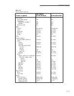 Preview for 133 page of Keithley 6517A User Manual