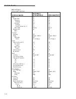 Preview for 134 page of Keithley 6517A User Manual