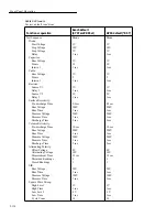 Preview for 136 page of Keithley 6517A User Manual