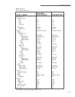 Preview for 137 page of Keithley 6517A User Manual