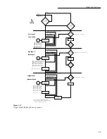 Preview for 170 page of Keithley 6517A User Manual