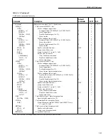 Preview for 194 page of Keithley 6517A User Manual