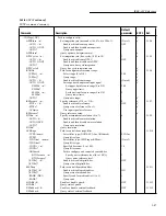 Предварительный просмотр 198 страницы Keithley 6517A User Manual