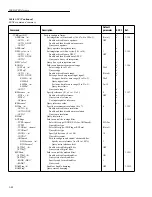 Предварительный просмотр 199 страницы Keithley 6517A User Manual