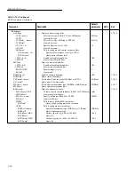 Preview for 201 page of Keithley 6517A User Manual