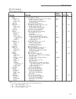 Предварительный просмотр 202 страницы Keithley 6517A User Manual