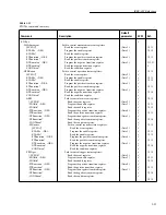 Предварительный просмотр 204 страницы Keithley 6517A User Manual