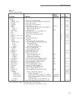 Preview for 206 page of Keithley 6517A User Manual