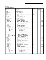 Preview for 208 page of Keithley 6517A User Manual