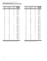 Preview for 319 page of Keithley 6517A User Manual