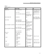 Preview for 331 page of Keithley 6517A User Manual