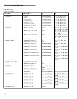 Preview for 332 page of Keithley 6517A User Manual