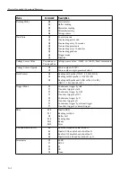 Preview for 336 page of Keithley 6517A User Manual