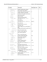 Preview for 268 page of Keithley 6517B Reference Manual