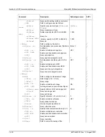 Preview for 269 page of Keithley 6517B Reference Manual