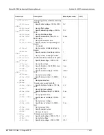 Предварительный просмотр 282 страницы Keithley 6517B Reference Manual