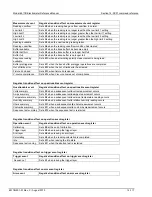 Preview for 368 page of Keithley 6517B Reference Manual