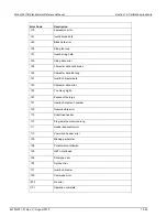 Preview for 448 page of Keithley 6517B Reference Manual