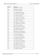 Preview for 450 page of Keithley 6517B Reference Manual