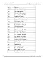 Preview for 451 page of Keithley 6517B Reference Manual