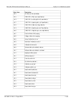 Preview for 452 page of Keithley 6517B Reference Manual