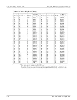 Preview for 477 page of Keithley 6517B Reference Manual