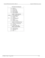 Preview for 491 page of Keithley 6517B Reference Manual