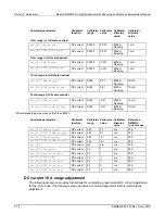 Предварительный просмотр 67 страницы Keithley DMM6500 Calibration Manual