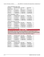 Preview for 21 page of Keithley DMM7510 Calibration Manual