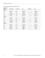 Preview for 26 page of Keithley Series 2200 Specification And Performance Verification Technical Reference