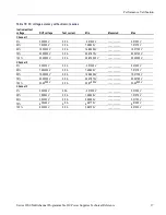 Preview for 27 page of Keithley Series 2200 Specification And Performance Verification Technical Reference