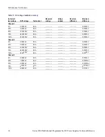 Предварительный просмотр 28 страницы Keithley Series 2200 Specification And Performance Verification Technical Reference