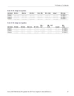 Preview for 29 page of Keithley Series 2200 Specification And Performance Verification Technical Reference