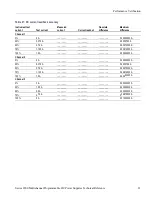 Предварительный просмотр 31 страницы Keithley Series 2200 Specification And Performance Verification Technical Reference