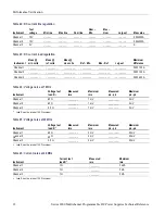 Предварительный просмотр 32 страницы Keithley Series 2200 Specification And Performance Verification Technical Reference