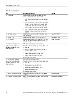 Предварительный просмотр 34 страницы Keithley Series 2200 Specification And Performance Verification Technical Reference