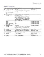 Preview for 35 page of Keithley Series 2200 Specification And Performance Verification Technical Reference