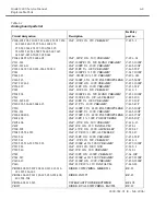 Preview for 80 page of Keithley SourceMeter 2400 Service Manual