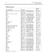 Preview for 83 page of Keithley SourceMeter 2400 Service Manual