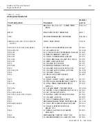 Preview for 84 page of Keithley SourceMeter 2400 Service Manual