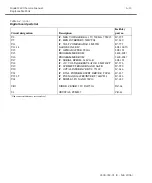 Preview for 88 page of Keithley SourceMeter 2400 Service Manual