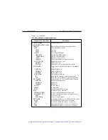 Предварительный просмотр 67 страницы Keithley SourceMeter 2400 User Manual