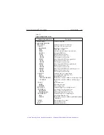 Preview for 68 page of Keithley SourceMeter 2400 User Manual