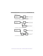 Preview for 184 page of Keithley SourceMeter 2400 User Manual