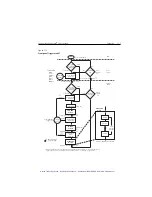 Preview for 256 page of Keithley SourceMeter 2400 User Manual