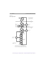 Предварительный просмотр 265 страницы Keithley SourceMeter 2400 User Manual