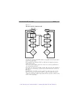 Предварительный просмотр 280 страницы Keithley SourceMeter 2400 User Manual