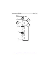 Preview for 282 page of Keithley SourceMeter 2400 User Manual